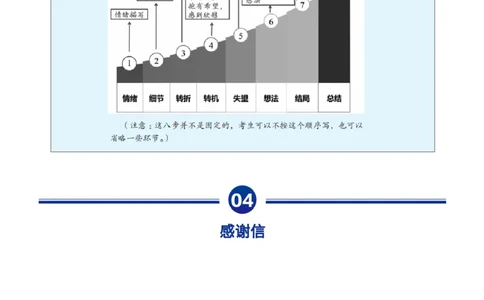 10个高考英语满分作文模板_高中三年全科资料_高中_1高中基础资料包_A-高中必背9科知识点_英语