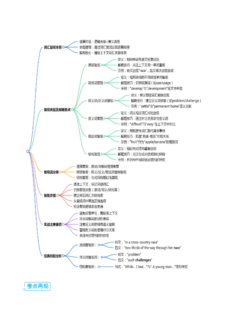 (技能篇)专题03完形填空&ldquo;线索追踪术&rdquo;：情感逻辑推理+词义复现定位法(原卷版)_高中三年全科资料_高中_高中1_2025高一高二英语暑假提升精品讲义（人教版）