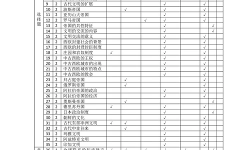 月考双向细目表_2025年03月试卷_0321云南省玉溪市一中2024-2025学年高一下学期3月月考试题_云南省玉溪市一中2024-2025学年高一下学期3月月考试题历史Word版含答案