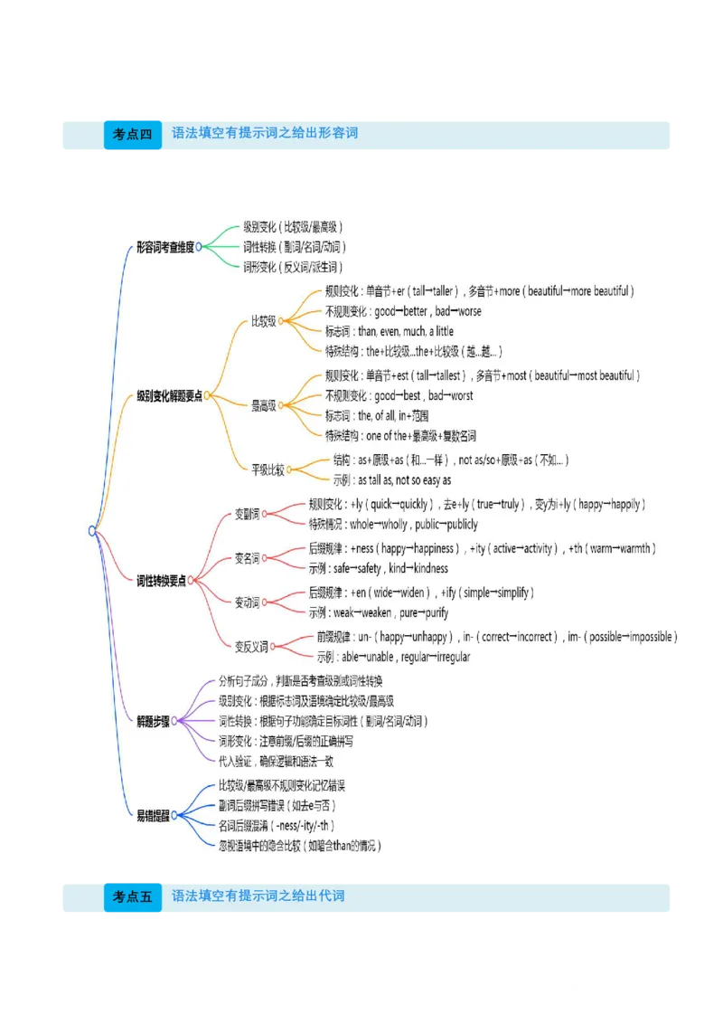 (技能篇)专题04语法填空&ldquo;秒杀口诀&rdquo;：冠连介代高频考点+变形规则脑图(解析版)_高中三年全科资料_高中_高中1_2025高一高二英语暑假提升精品讲义（人教版）
