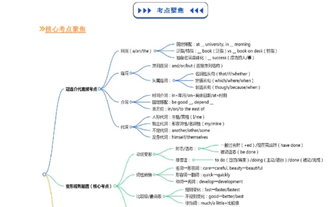 (技能篇)专题04语法填空&ldquo;秒杀口诀&rdquo;：冠连介代高频考点+变形规则脑图(解析版)_高中三年全科资料_高中_高中1_2025高一高二英语暑假提升精品讲义（人教版）