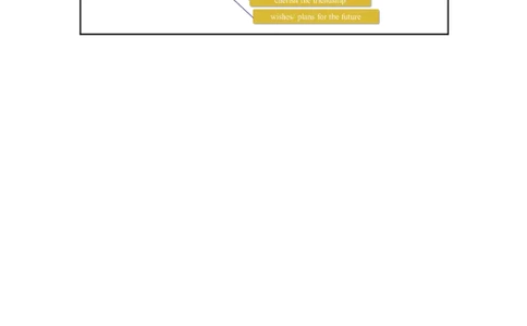 Unit14第6课时(SectionB3a-SelfCheck)（教学设计）_最新人教版英语九年级全册_旧版可参考_01.英语9全一册-新课标PPT课件+教案+学案+作业第1套_教案