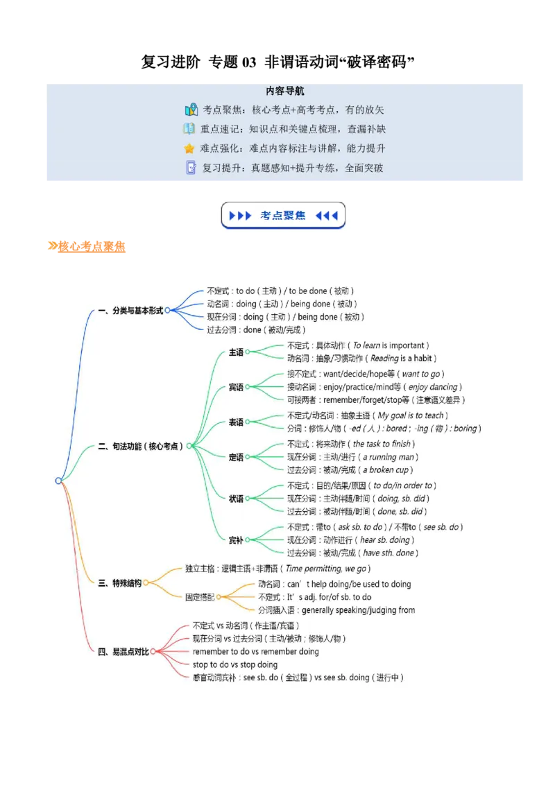 (复习进阶)专题03非谓语动词&ldquo;破译密码&rdquo;(原卷版)_高中三年全科资料_高中_高中1_2025高一高二英语暑假提升精品讲义（人教版）_2025《高中英语&bull;暑假提升精品讲义》高二(人教版2019)