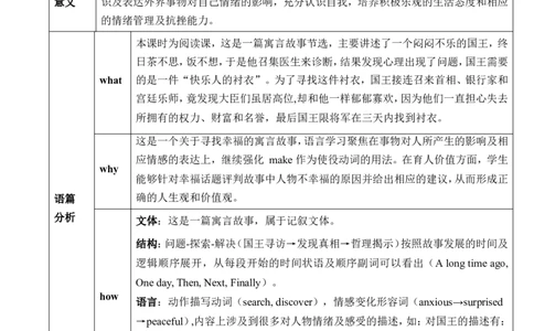 Unit11Sadmoviesmakemecry.SectionA3a～3c教学设计_最新人教版英语九年级全册_新更新初中英语9全_新修订版英语9全一册教案课件-新修订版，第二单元有改动_核心素养教案