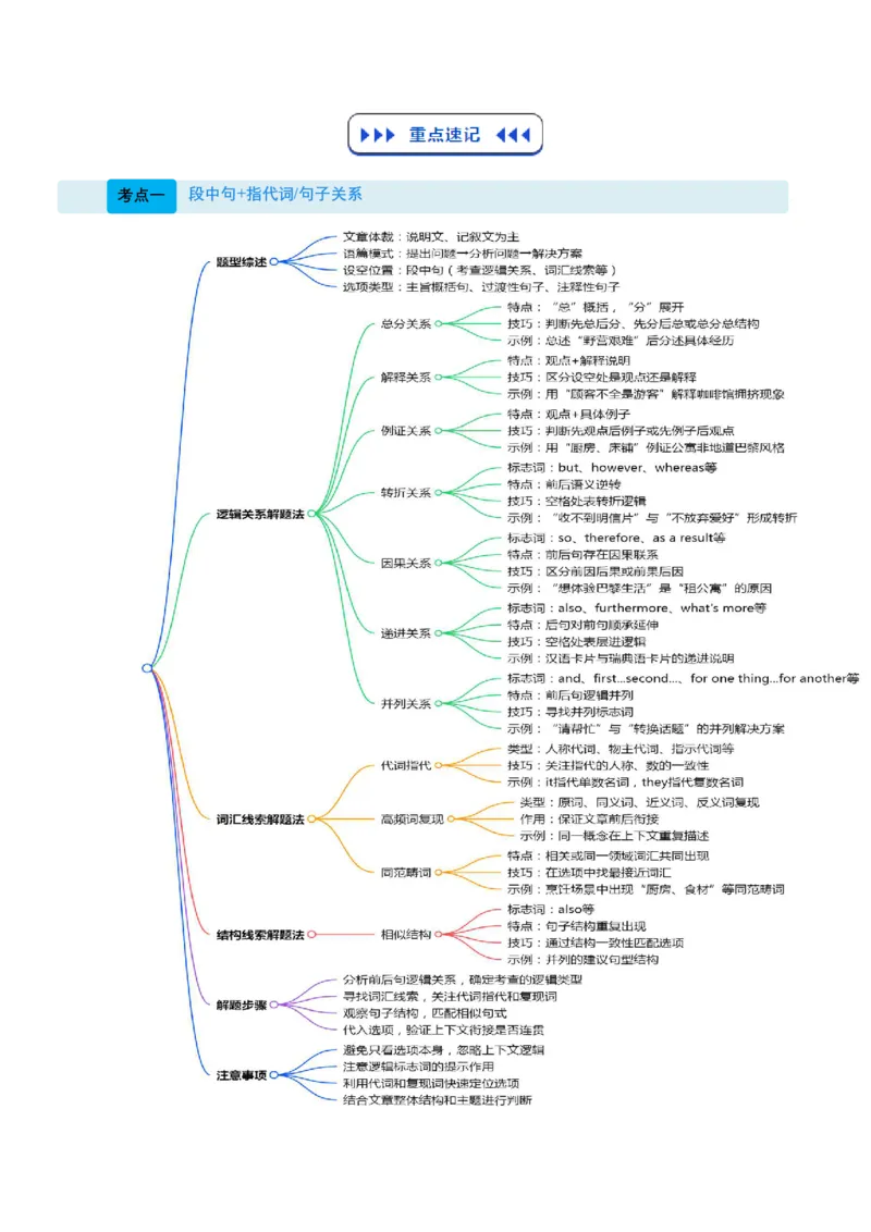 (技能篇)专题02七选五&ldquo;衔接词破题法&rdquo;：指代关系网+段落功能速判(原卷版)_高中三年全科资料_高中_高中1_2025高一高二英语暑假提升精品讲义（人教版）