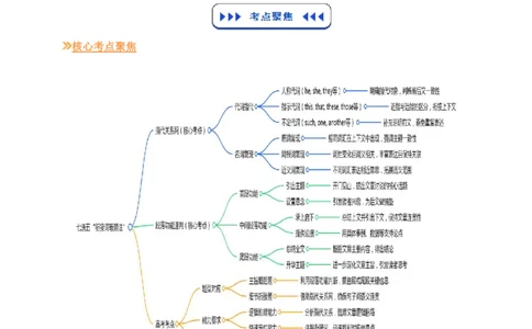 (技能篇)专题02七选五&ldquo;衔接词破题法&rdquo;：指代关系网+段落功能速判(原卷版)_高中三年全科资料_高中_高中1_2025高一高二英语暑假提升精品讲义（人教版）