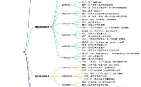 (技能篇)专题02七选五&ldquo;衔接词破题法&rdquo;：指代关系网+段落功能速判(原卷版)_高中三年全科资料_高中_高中1_2025高一高二英语暑假提升精品讲义（人教版）