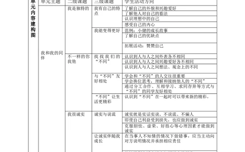 统编版道德与法治三年级下册全册大单元备课教案_26新三年级道法下册（统编版）_版本一_部编版道德与法治3下_旧版_道法3下课件教案_02.道法3下教案设计
