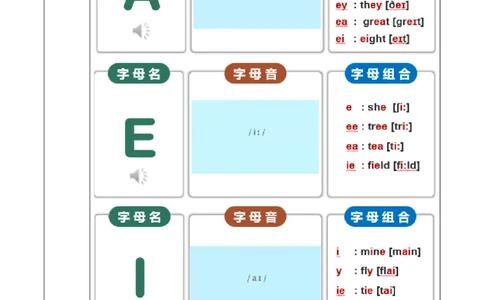 StarterUnit2第3课时Pronunciation&Project（导学案）_最新人教版英语七年级上册_英语7上最新改版_01.英语7上-教案+PPT课件+分层作业+导学案第1套