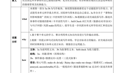 Unit11SectionB3a～SelfCheck表格版教学设计Unit11Sadmoviesmakemecry._最新人教版英语九年级全册_新更新初中英语9全_核心素养教案