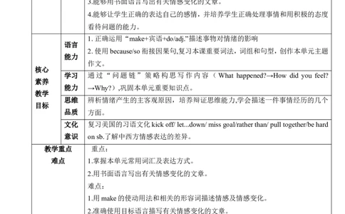 Unit11SectionB3a～SelfCheck表格版教学设计Unit11Sadmoviesmakemecry._最新人教版英语九年级全册_新更新初中英语9全_核心素养教案