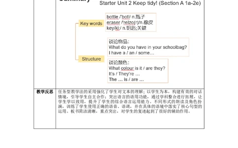 StarterUnit2第1课时(SectionA1a-2e)（教学设计）_最新人教版英语七年级上册_英语7上最新改版_01.英语7上-教案+PPT课件+分层作业+导学案第1套