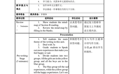 Unit11+第6课时+(Section+B+3a-self-check)（教学设计）-九年级英语全一册同步备课系列（人教新目标Go+For+It!）_最新人教版英语九年级全册_新更新初中英语9全_02课件+教案+学案_（2）教案
