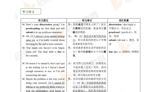 2022.12月六级第二套详解_01.电子讲义