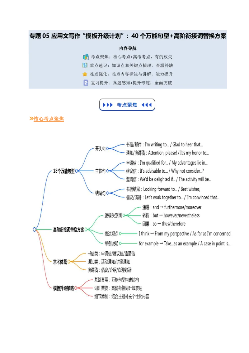 (技能篇)专题05应用文写作&ldquo;模板升级计划&rdquo;：40个万能句型+高阶衔接词替换方案(解析版)_高中三年全科资料_高中_高中1_2025高一高二英语暑假提升精品讲义（人教版）