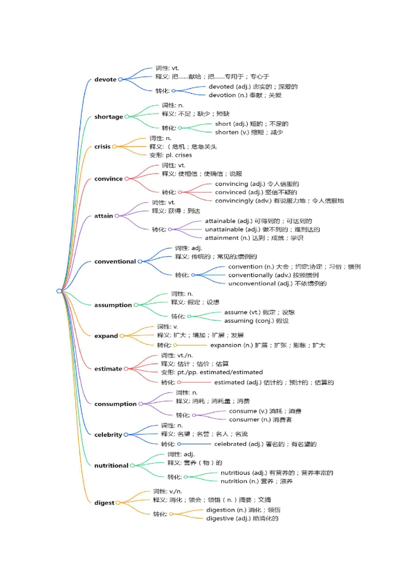 (预习领跑)专题05选必一Unit5(知识全梳理&考点精准练)(解析版)_高中三年全科资料_高中_高中1_2025高一高二英语暑假提升精品讲义（人教版）