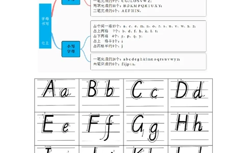 StarterUnit1（单元知识清单）_最新人教版英语七年级上册_英语7上最新改版_01.英语7上-教案+PPT课件+分层作业+导学案第1套