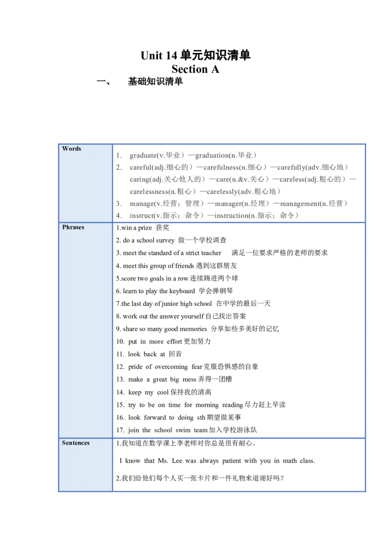 Unit14(单元知识清单)SectionA(基础+知识点+语法)-九年级英语全册同步备课系列（人教新目标GoForIt!）_最新人教版英语九年级全册_新更新初中英语9全_10知识点