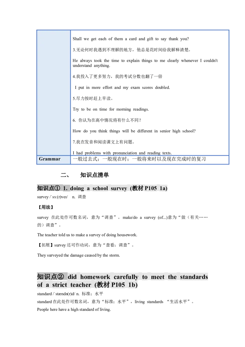 Unit14(单元知识清单)SectionA(基础+知识点+语法)-九年级英语全册同步备课系列（人教新目标GoForIt!）_最新人教版英语九年级全册_新更新初中英语9全_10知识点