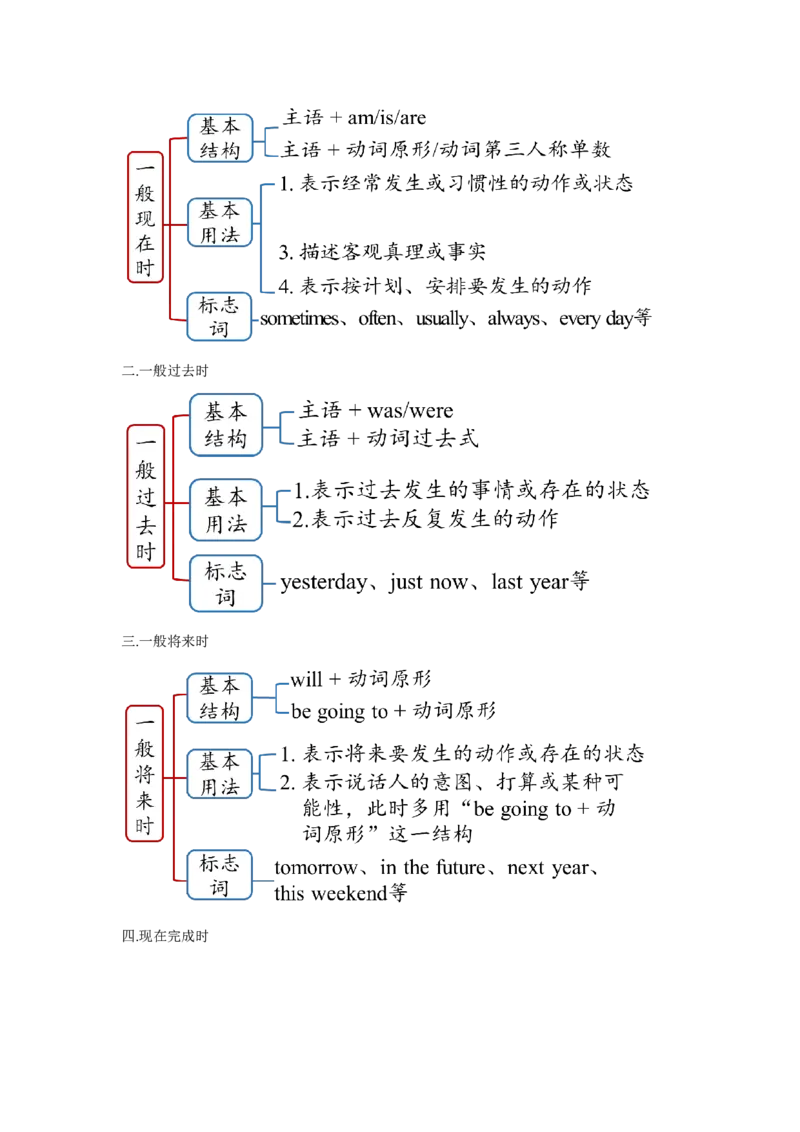 Unit14(单元知识清单)SectionA(基础+知识点+语法)-九年级英语全册同步备课系列（人教新目标GoForIt!）_最新人教版英语九年级全册_新更新初中英语9全_10知识点
