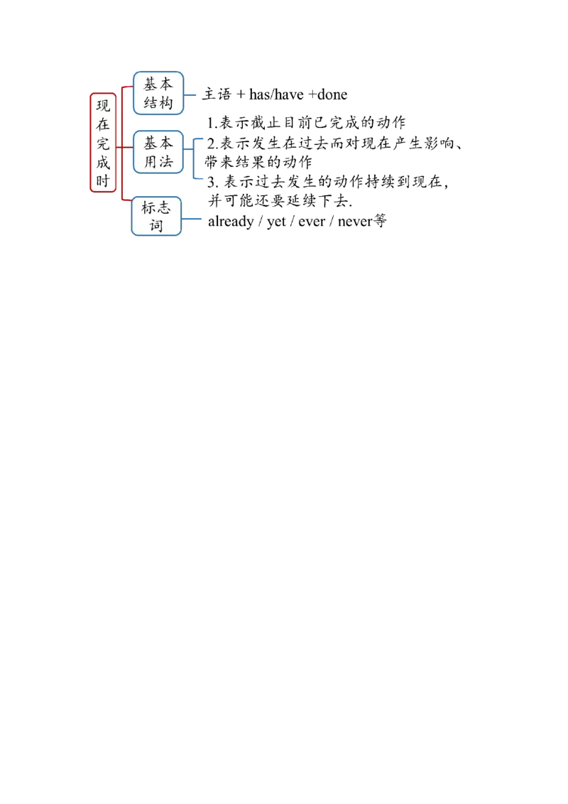Unit14(单元知识清单)SectionA(基础+知识点+语法)-九年级英语全册同步备课系列（人教新目标GoForIt!）_最新人教版英语九年级全册_新更新初中英语9全_10知识点