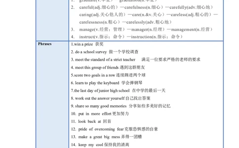 Unit14(单元知识清单)SectionA(基础+知识点+语法)-九年级英语全册同步备课系列（人教新目标GoForIt!）_最新人教版英语九年级全册_新更新初中英语9全_10知识点