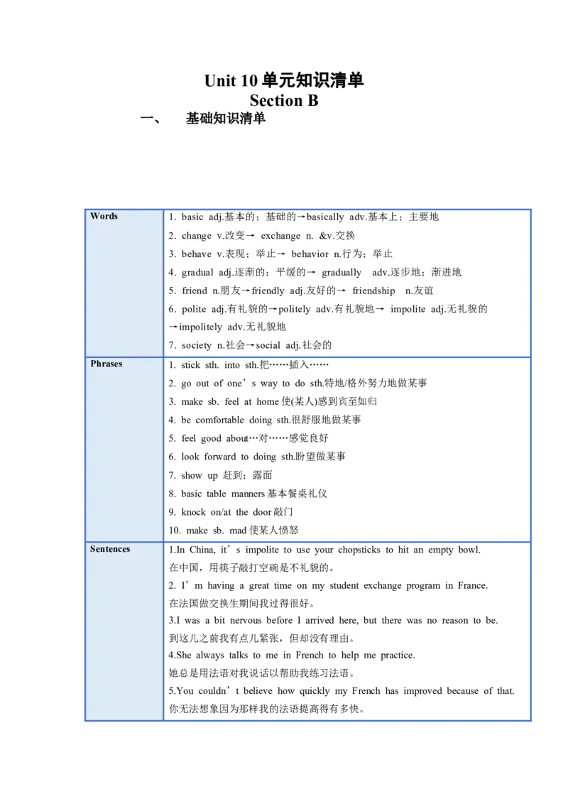 Unit10(单元知识清单)SectionB(基础+知识点+写作)-九年级英语全册同步备课系列(人教新目标Gofor（人教新目标GoForIt!）_最新人教版英语九年级全册_新更新初中英语9全_10知识点