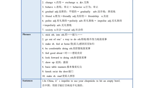 Unit10(单元知识清单)SectionB(基础+知识点+写作)-九年级英语全册同步备课系列(人教新目标Gofor（人教新目标GoForIt!）_最新人教版英语九年级全册_新更新初中英语9全_10知识点