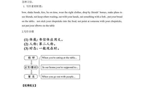 Unit10(单元知识清单)SectionB(基础+知识点+写作)-九年级英语全册同步备课系列(人教新目标Gofor（人教新目标GoForIt!）_最新人教版英语九年级全册_新更新初中英语9全_10知识点