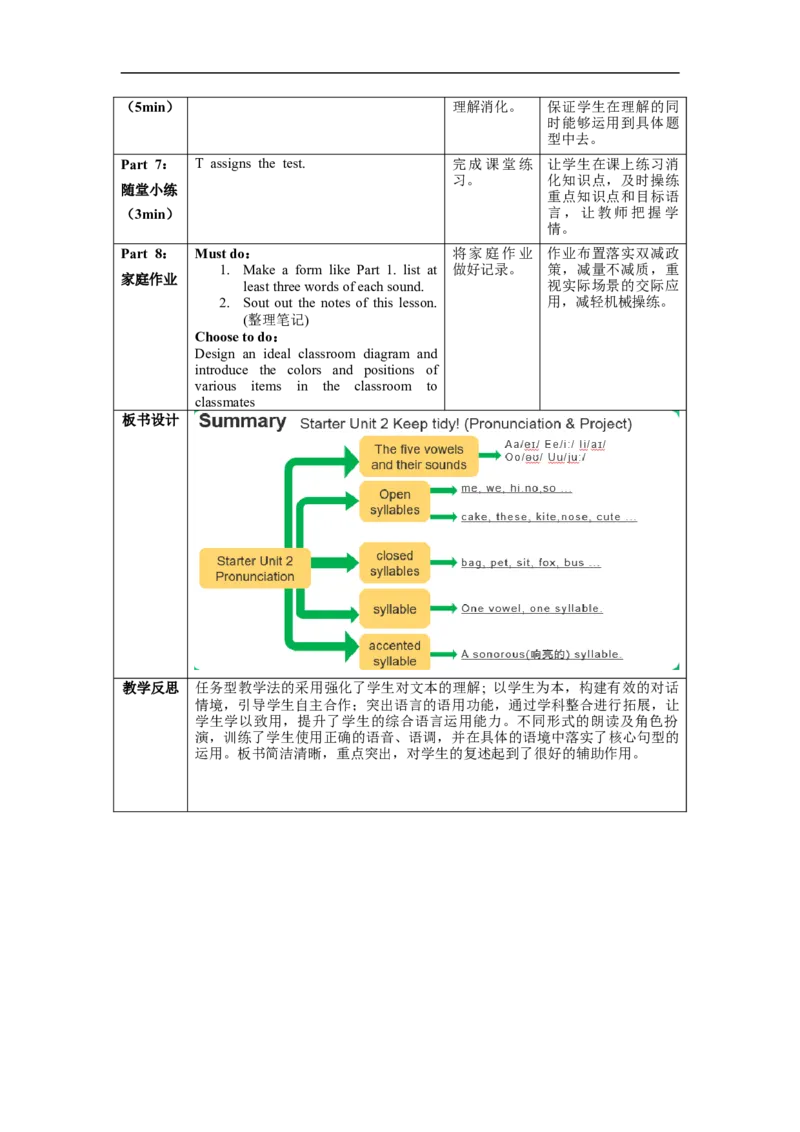 StarterUnit2第3课时Pronunciation&Project（教学设计）_最新人教版英语七年级上册_英语7上最新改版_01.英语7上-教案+PPT课件+分层作业+导学案第1套