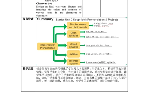 StarterUnit2第3课时Pronunciation&Project（教学设计）_最新人教版英语七年级上册_英语7上最新改版_01.英语7上-教案+PPT课件+分层作业+导学案第1套