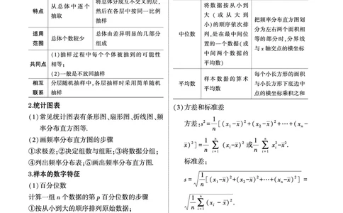 1_11.4抽样方法与总体分布的估计讲解册_高中三年全科资料_高考数学《考点考法清单》2025版_11专题十一概率与统计