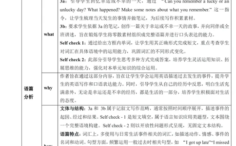 Unit12LifeisfulloftheunexpectedSectionB3a～SelfCheck教学设计_最新人教版英语九年级全册_新更新初中英语9全_新修订版英语9全一册教案课件-新修订版，第二单元有改动