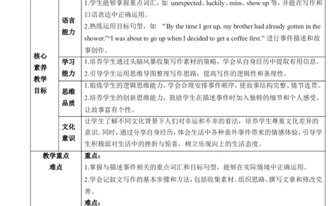 Unit12LifeisfulloftheunexpectedSectionB3a～SelfCheck教学设计_最新人教版英语九年级全册_新更新初中英语9全_新修订版英语9全一册教案课件-新修订版，第二单元有改动