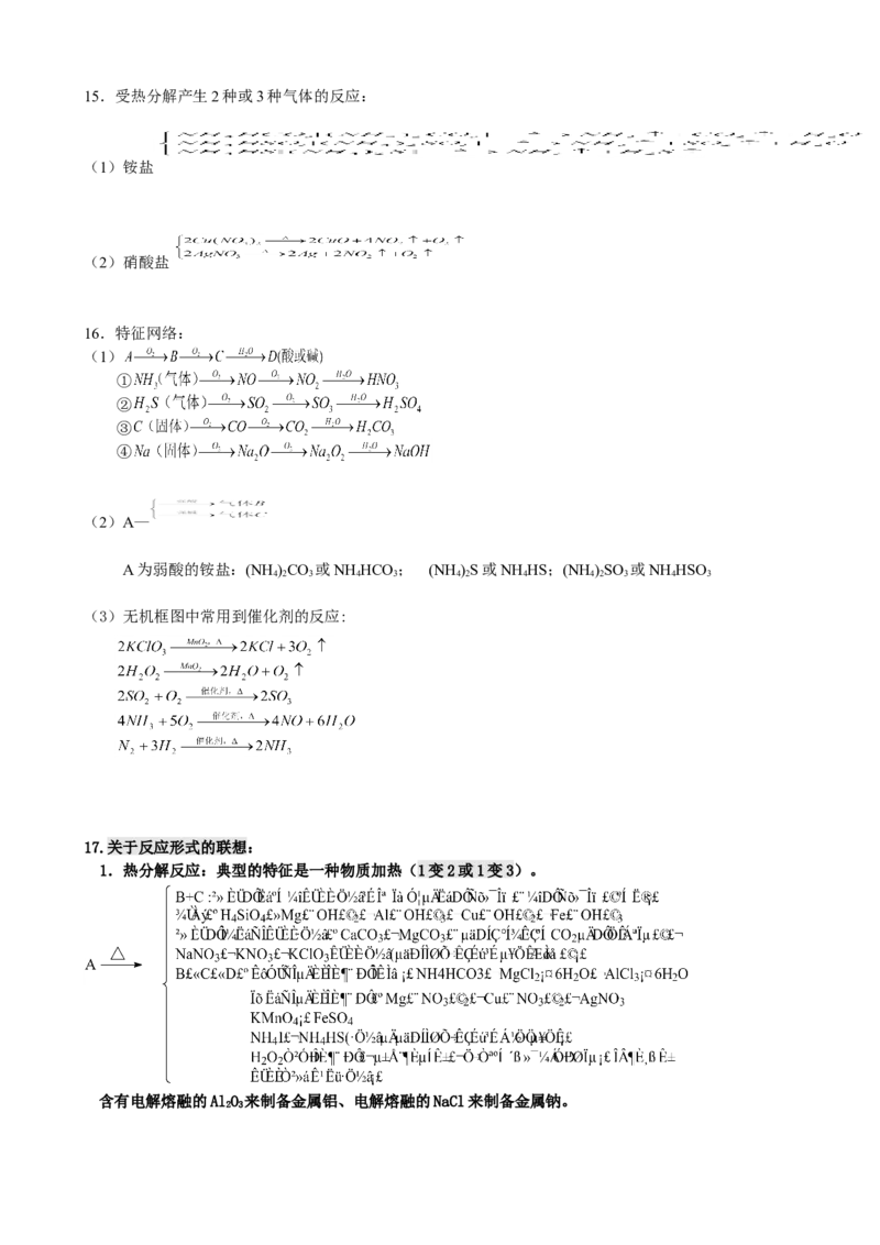 13高考化学重要知识点分类归纳总结_高中三年全科资料_高中_2高中9科分类资料包_高中理综