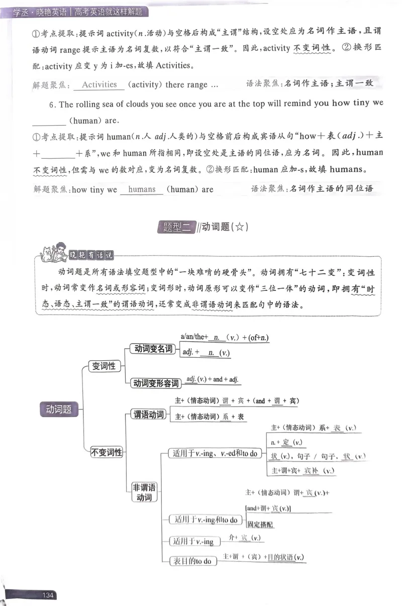 121~140页_32948_高中三年全科资料_高中_高中1_刘晓艳高中刘晓燕《大雁英语》高中语法+单词（视频+讲义）_晓艳高中单词+语法+解题一视频带配套讲义_高中英语就这样解题视频课程+讲义