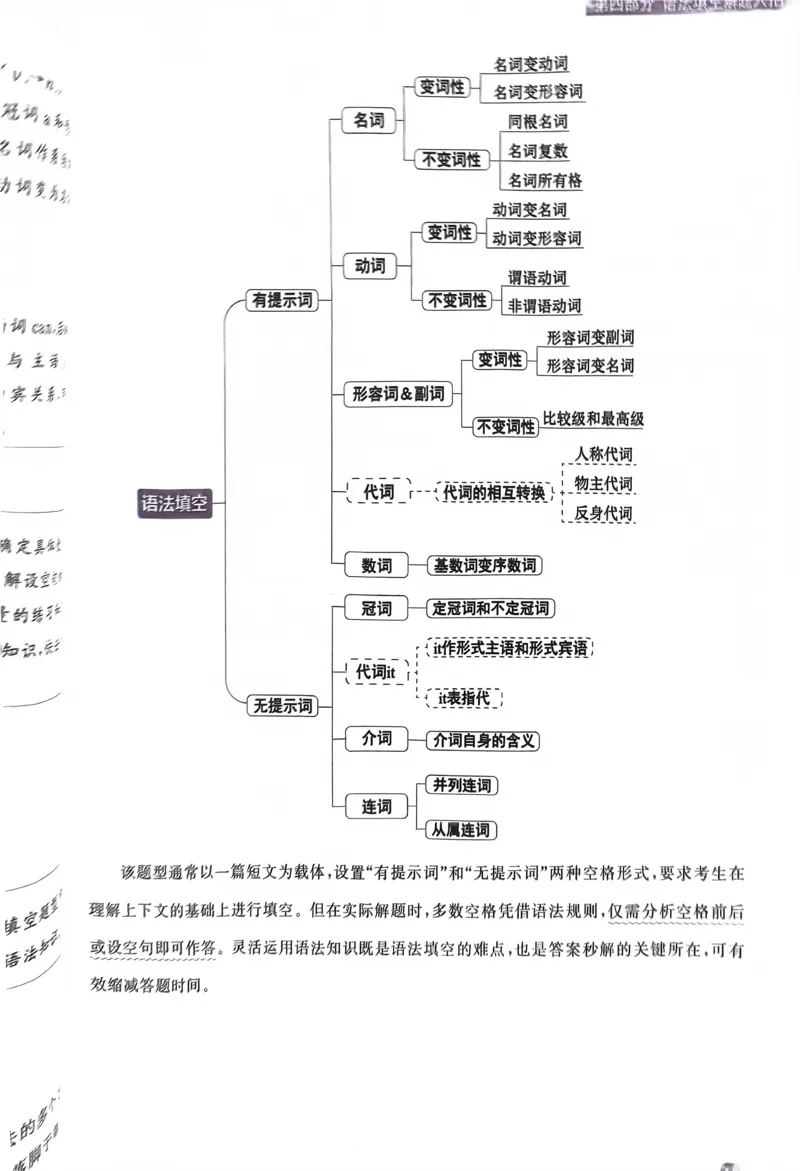 121~140页_32948_高中三年全科资料_高中_高中1_刘晓艳高中刘晓燕《大雁英语》高中语法+单词（视频+讲义）_晓艳高中单词+语法+解题一视频带配套讲义_高中英语就这样解题视频课程+讲义