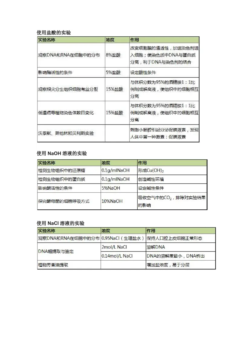 10张表搞定高中生物实验中的试剂使用_高中三年全科资料_高中_高中知识点整理_生物_初高中生物衔接