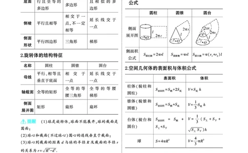 1_8.1空间几何体的结构特征表面积和体积讲解册_高中三年全科资料_高考数学《考点考法清单》2025版_08专题八立体几何与空间向量