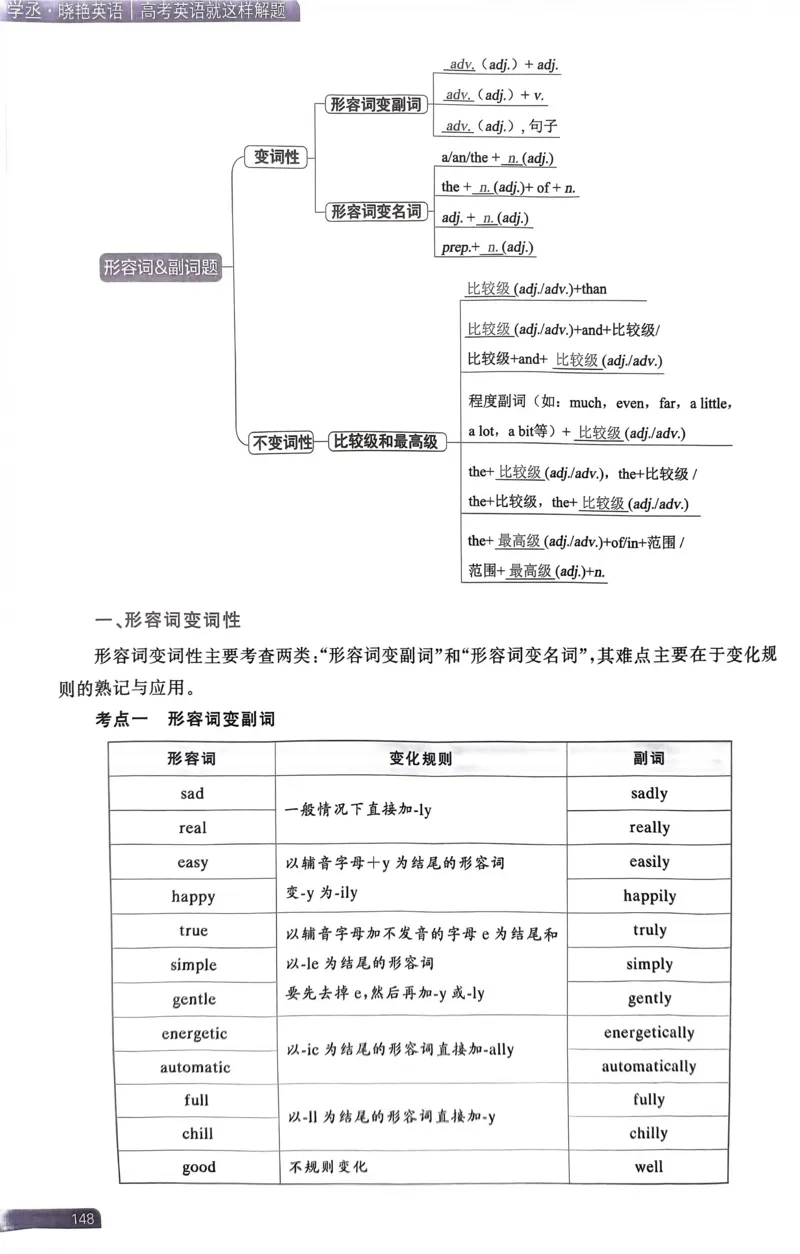 141~160页_5658_高中三年全科资料_高中_高中1_刘晓艳高中刘晓燕《大雁英语》高中语法+单词（视频+讲义）_晓艳高中单词+语法+解题一视频带配套讲义_高中英语就这样解题视频课程+讲义