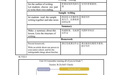Unit14第6课时(SectionB3a-SelfCheck)（教学设计）-九年级英语全一册同步备课系列（人教新目标GoForIt!）_最新人教版英语九年级全册_新更新初中英语9全_02课件+教案+学案_（2）教案
