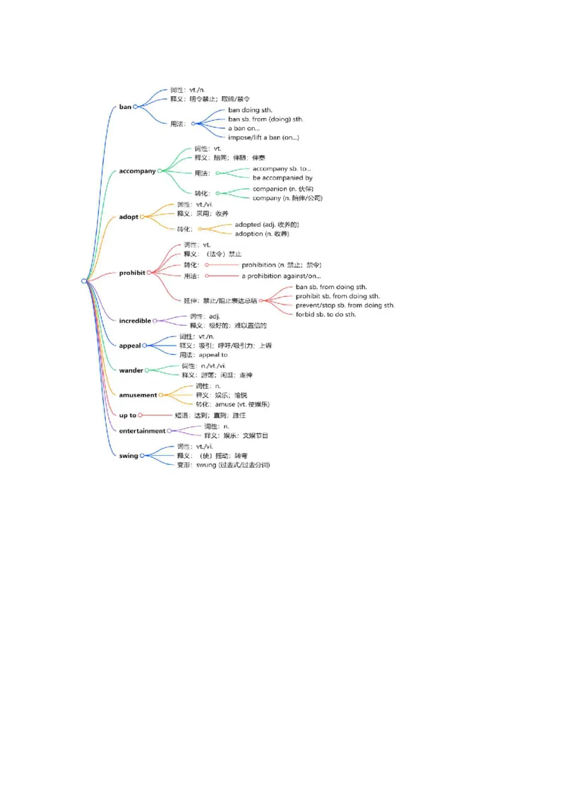 (预习领跑)专题03选必一Unit3(知识全梳理&考点精准练)(原卷版)_高中三年全科资料_高中_高中1_2025高一高二英语暑假提升精品讲义（人教版）