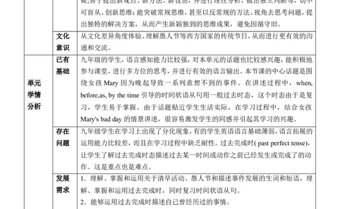 Unit12Lifeisfulloftheunexpected.新课标核心素养大单元教学分析_最新人教版英语九年级全册_新更新初中英语9全_新修订版英语9全一册教案课件-新修订版，第二单元有改动