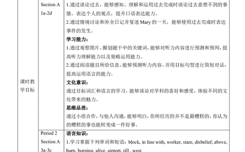 Unit12Lifeisfulloftheunexpected.新课标核心素养大单元教学分析_最新人教版英语九年级全册_新更新初中英语9全_新修订版英语9全一册教案课件-新修订版，第二单元有改动