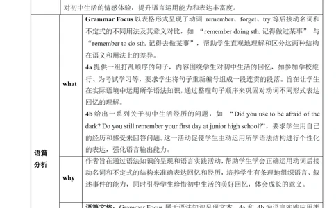 Unit14IremembermeetingallofyouinGrade7.SectionAGrammarFocus～4b教学设计_最新人教版英语九年级全册_新更新初中英语9全_新修订版英语9全一册教案课件-新修订版，第二单元有改动