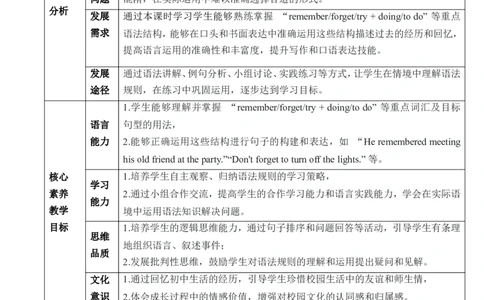 Unit14IremembermeetingallofyouinGrade7.SectionAGrammarFocus～4b教学设计_最新人教版英语九年级全册_新更新初中英语9全_新修订版英语9全一册教案课件-新修订版，第二单元有改动
