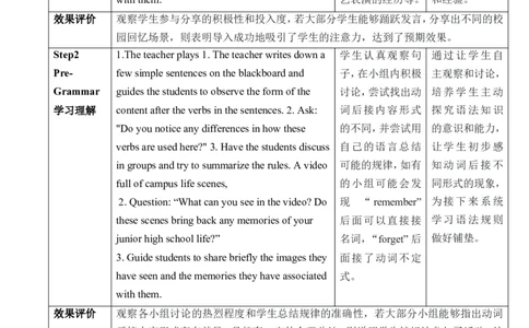 Unit14IremembermeetingallofyouinGrade7.SectionAGrammarFocus～4b教学设计_最新人教版英语九年级全册_新更新初中英语9全_新修订版英语9全一册教案课件-新修订版，第二单元有改动