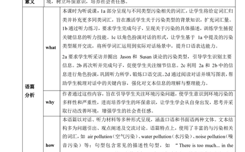 Unit13We'retryingtosavetheearthSectionA1a-2d教学设计_最新人教版英语九年级全册_新更新初中英语9全_新修订版英语9全一册教案课件-新修订版，第二单元有改动_核心素养教案