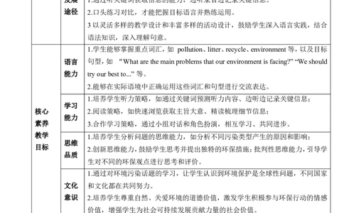 Unit13We'retryingtosavetheearthSectionA1a-2d教学设计_最新人教版英语九年级全册_新更新初中英语9全_新修订版英语9全一册教案课件-新修订版，第二单元有改动_核心素养教案