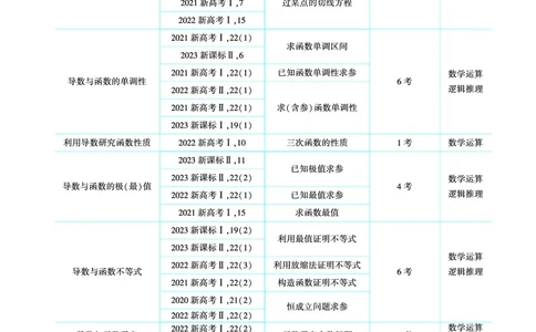 1_4.1导数的概念及运算讲解册_高中三年全科资料_高考数学《考点考法清单》2025版_04专题四导数及其应用